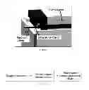 Fig. 40 - Universal sample preparation system and use in an integrated analysis system