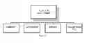 Fig. 47 - Universal sample preparation system and use in an integrated analysis system
