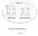 Fig. 74 - Universal sample preparation system and use in an integrated analysis system