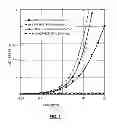 Fig. 02 - Mutations in the epidermal growth factor receptor gene