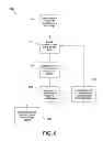 Fig. 07 - Portable clinical analysis system for immunometric measurement