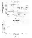 Fig. 03 - Rapid, low-sample-volume cholesterol and triglyceride assays