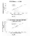 Fig. 04 - Rapid, low-sample-volume cholesterol and triglyceride assays