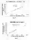 Fig. 05 - Rapid, low-sample-volume cholesterol and triglyceride assays