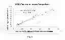 Fig. 06 - Rapid, low-sample-volume cholesterol and triglyceride assays