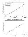 Fig. 07 - COMPOSITIONS AND METHODS FOR CULTURING CELLS FROM NORMAL HUMAN TUBO-OVARIAN EPITHELIUM AND HUMAN TUBO-OVARIAN TUMORS