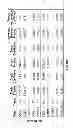 Fig. 11 - COMPOSITIONS AND METHODS FOR CULTURING CELLS FROM NORMAL HUMAN TUBO-OVARIAN EPITHELIUM AND HUMAN TUBO-OVARIAN TUMORS