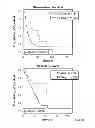 Fig. 14 - COMPOSITIONS AND METHODS FOR CULTURING CELLS FROM NORMAL HUMAN TUBO-OVARIAN EPITHELIUM AND HUMAN TUBO-OVARIAN TUMORS