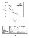 Fig. 15 - COMPOSITIONS AND METHODS FOR CULTURING CELLS FROM NORMAL HUMAN TUBO-OVARIAN EPITHELIUM AND HUMAN TUBO-OVARIAN TUMORS