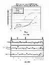 Fig. 16 - COMPOSITIONS AND METHODS FOR CULTURING CELLS FROM NORMAL HUMAN TUBO-OVARIAN EPITHELIUM AND HUMAN TUBO-OVARIAN TUMORS