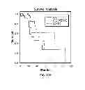 Fig. 26 - COMPOSITIONS AND METHODS FOR CULTURING CELLS FROM NORMAL HUMAN TUBO-OVARIAN EPITHELIUM AND HUMAN TUBO-OVARIAN TUMORS