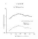 Fig. 80 - Methods of generating libraries and uses thereof