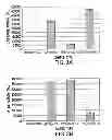 Fig. 05 - METHODS AND COMPOSITIONS FOR SEAMLESS CLONING OF NUCLEIC ACID MOLECULES