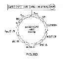 Fig. 13 - METHODS AND COMPOSITIONS FOR SEAMLESS CLONING OF NUCLEIC ACID MOLECULES