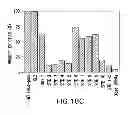 Fig. 28 - METHODS AND COMPOSITIONS FOR SEAMLESS CLONING OF NUCLEIC ACID MOLECULES