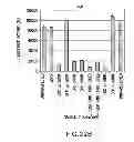 Fig. 33 - METHODS AND COMPOSITIONS FOR SEAMLESS CLONING OF NUCLEIC ACID MOLECULES