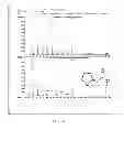 Fig. 09 - POST PROCESS PURIFICATION FOR GAMMA-BUTYROLACTONE PRODUCTION