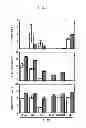 Fig. 04 - Method for producing retinoid from microorganism