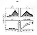 Fig. 08 - Method for producing retinoid from microorganism