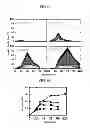 Fig. 10 - Method for producing retinoid from microorganism