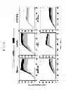 Fig. 11 - Method for producing retinoid from microorganism