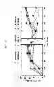 Fig. 12 - Method for producing retinoid from microorganism