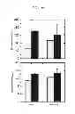 Fig. 16 - Method for producing retinoid from microorganism