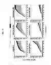 Fig. 19 - Method for producing retinoid from microorganism