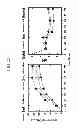 Fig. 23 - Method for producing retinoid from microorganism