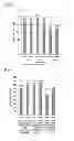 Fig. 03 - Method for producing isobutanol and recombinant microorganism capable of producing isobutanol