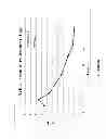 Fig. 08 - Sequential Fermentation of Hydrolsate and Solids from a Dilute Acid Hydrolysis of Biomass to Produce Fermentation Products