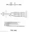 Fig. 147 - Factor IX:  Remodeling and Glycoconjugation of Factor IX