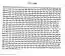 Fig. 293 - Factor IX:  Remodeling and Glycoconjugation of Factor IX