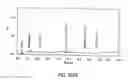 Fig. 355 - Factor IX:  Remodeling and Glycoconjugation of Factor IX