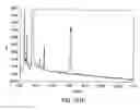Fig. 360 - Factor IX:  Remodeling and Glycoconjugation of Factor IX