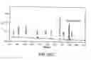 Fig. 366 - Factor IX:  Remodeling and Glycoconjugation of Factor IX