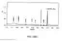 Fig. 367 - Factor IX:  Remodeling and Glycoconjugation of Factor IX