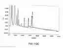 Fig. 396 - Factor IX:  Remodeling and Glycoconjugation of Factor IX