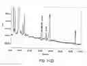 Fig. 397 - Factor IX:  Remodeling and Glycoconjugation of Factor IX
