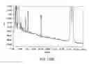 Fig. 409 - Factor IX:  Remodeling and Glycoconjugation of Factor IX