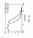 Fig. 421 - Factor IX:  Remodeling and Glycoconjugation of Factor IX