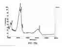 Fig. 461 - Factor IX:  Remodeling and Glycoconjugation of Factor IX