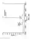 Fig. 490 - Factor IX:  Remodeling and Glycoconjugation of Factor IX