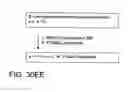 Fig. 84 - Factor IX:  Remodeling and Glycoconjugation of Factor IX