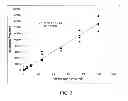 Fig. 04 - METHODS, SYSTEMS AND COMPOSITIONS RELATED TO MICROBIAL BIO-PRODUCTION OF BUTANOL AND/OR ISOBUTANOL