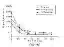 Fig. 06 - Cell-matrix microspheres, methods for preparation and applications