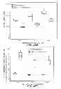 Fig. 17 - Cell-matrix microspheres, methods for preparation and applications