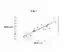 Fig. 02 - METHOD TO EVALUATE THE QUANTITY OF METHANE PRODUCED BY A DAIRY RUMINANT AND METHOD TO REDUCE AND CONTROL THIS QUANTITY