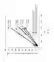 Fig. 05 - PRETREATMENT SYSTEM AND METHOD