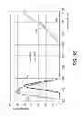 Fig. 09 - Spectroscopic assembly and method